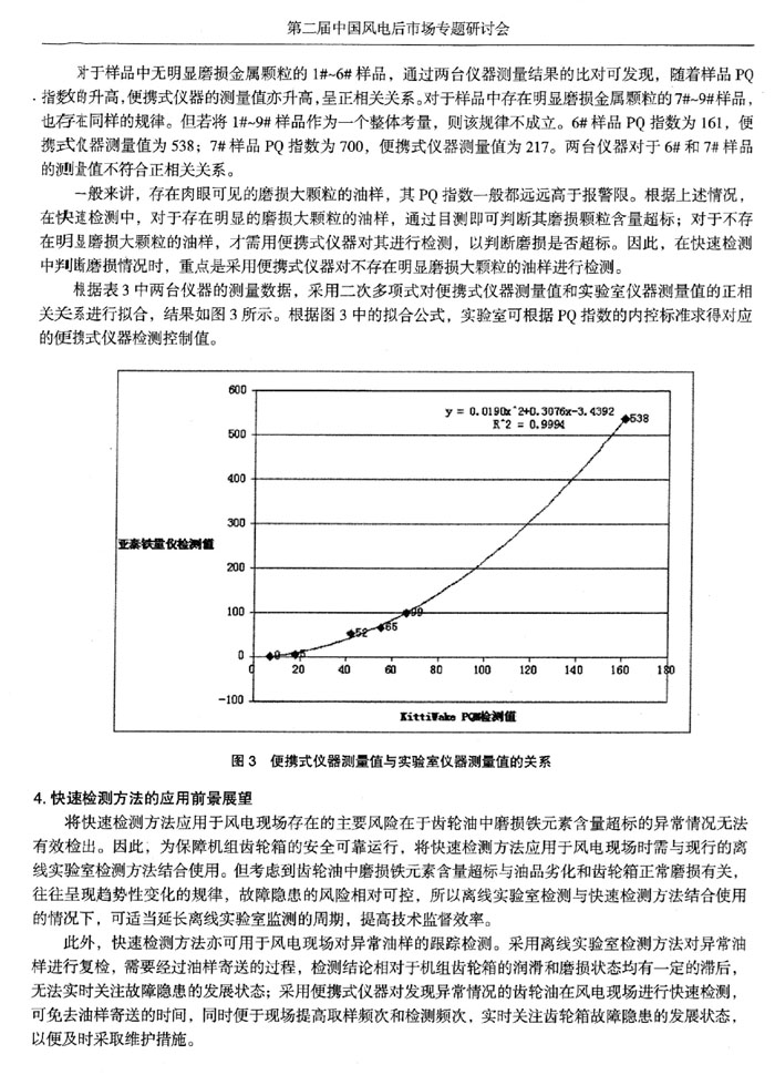 快速檢測方法的應用前景展望，離線實驗室檢測與快速檢測方法結合使用的情況下，可適當延長離線實驗室監(jiān)測的周期，提高技術監(jiān)督效率。