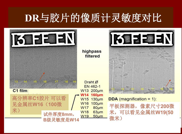 DR與膠片的像質(zhì)計靈敏度對比，可以看出：高分辨率C1膠片可以看見100微米金屬絲，而DR平板探測器可以看  見50微米金屬絲