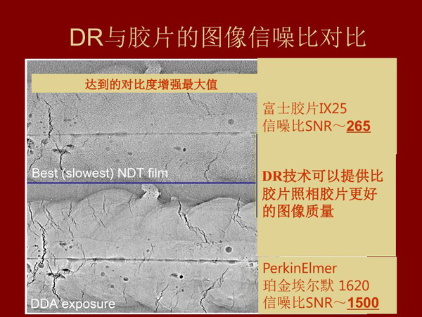 DR與膠片的圖像信噪比對比，DR技術(shù)可以提供比膠片照相膠片更好的圖像質(zhì)量。