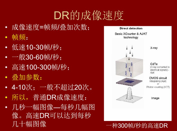 DR的成像速度有低速10-30幀/秒；、一般30-60幀/秒、高速100-300幀/秒幾種，幾秒一幅圖像或每秒幾幅圖  像；高速DR更是可以達(dá)到每秒幾十幅圖像；