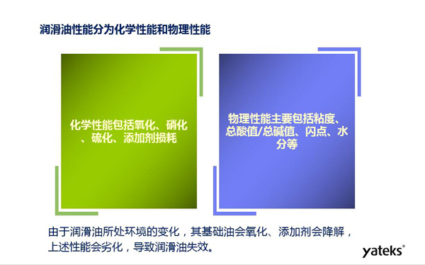 潤滑油性能分為化學(xué)性能和物理性能，化學(xué)性能主要包括氧化、硝化、硫化；物理性能主要包括粘度、水份、閃點(diǎn)等