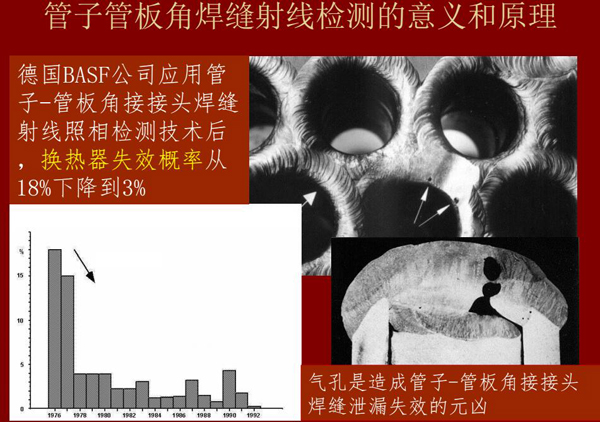 管子管板角焊縫射線檢測意義：例如德國BASF公司應(yīng)用該射線照相檢測技術(shù)后，換熱器失效概率從18%下降到3%