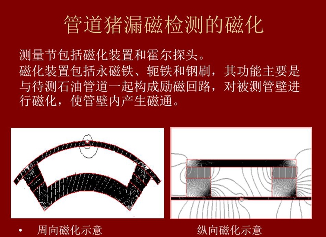 管道豬測量包括磁化裝置和霍爾探頭,磁化裝置包括永磁鐵、軛鐵和鋼刷,主要功能是對被測管壁進行磁化,使管壁內產生磁通