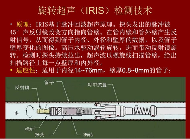 旋轉超聲(IRIS)檢測技術基于脈沖回波超聲原理,探頭發(fā)出的脈沖被聲反射鏡改變方向指向管壁,在管壁內外產 生反射信號,從而得到管壁內外徑和壁厚數(shù)據(jù)