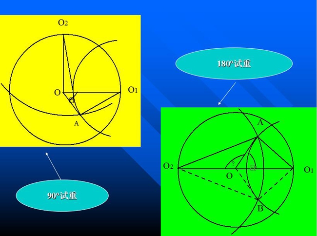 分析ΔO1OA和O2OA，根據(jù)力學(xué)的一般知識(shí)，可以知道矢量OA應(yīng)該是被測轉(zhuǎn)子在0o加P重，或在180o加P重單獨(dú)造成的振動(dòng)矢量。