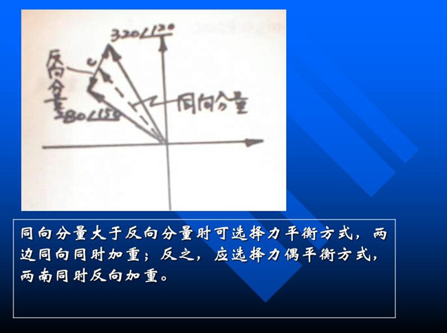 同向分量大于反向分量時(shí)可選擇力平衡方式，兩邊同向同時(shí)加重；反之，應(yīng)選擇力偶平衡方式，兩邊同時(shí)反向加重。