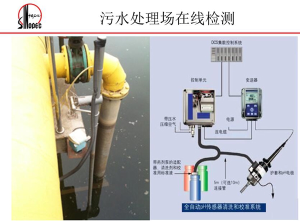 污水處理場在線檢測-全自動PH傳感器清洗和校準系統(tǒng)