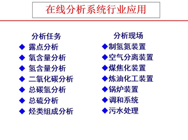 在線分析儀器可完成分析任務:露點分析、氧含量分析、氫含量分析、二氧化碳分析、總碳氫分析、總硫分析、烴類組成分析