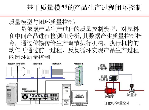 基于質量模型的產品生產過程閉環(huán)控制-質量模型依據(jù)產品生產過程中的質量控制模型對原料和中 間產品進行檢測和分析,其數(shù)據(jù)產生質量控制指令。