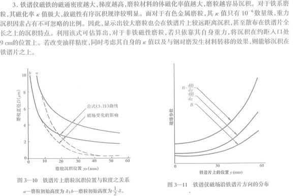 磨粒在鐵譜片上沉積規(guī)律分析結(jié)果