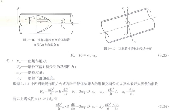 油樣、磨粒速度沿沉積管直徑Z方向的分布