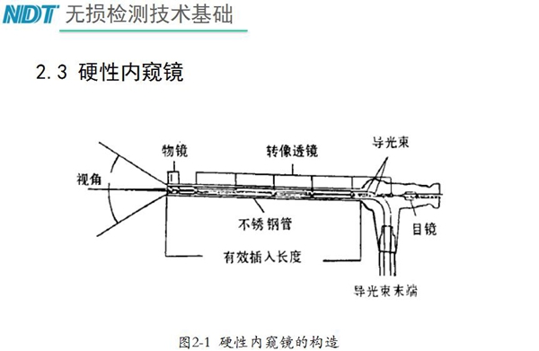硬性?xún)?nèi)窺鏡原理構(gòu)造