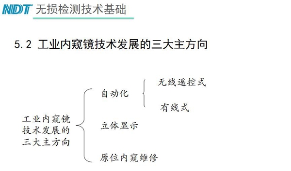 工業(yè)內(nèi)窺鏡技術(shù)發(fā)展三大主方向：自動化、立體顯示、原位內(nèi)窺維修