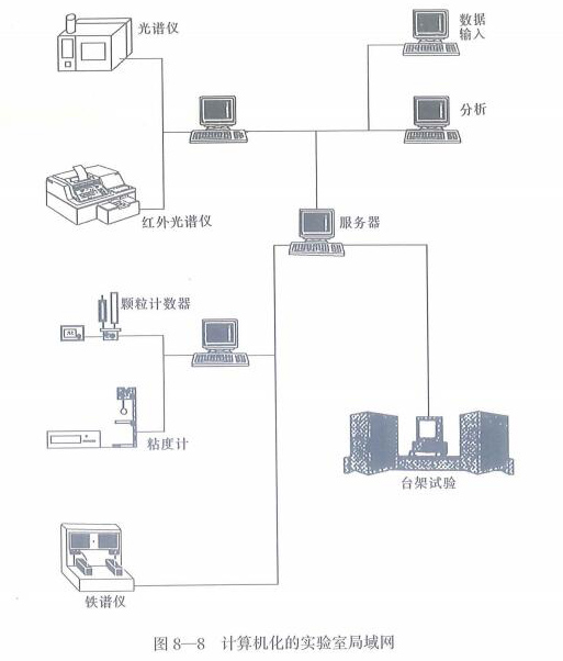 計(jì)算機(jī)化的實(shí)驗(yàn)室局域網(wǎng)