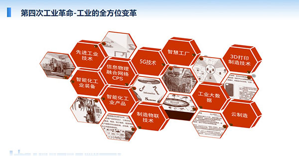 第四次工業(yè)革命-工業(yè)的全方位變革：5G技術(shù)、智慧工廠、工業(yè)大數(shù)據(jù)、3D打印制造技術(shù)、云制造等