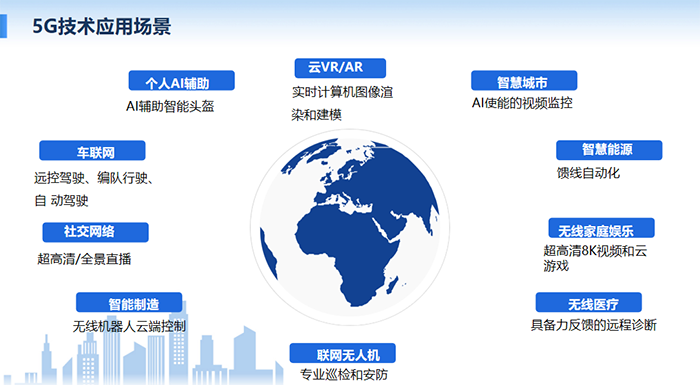 5G技術(shù)可多場景應(yīng)用：個人AI輔助、云VR/AR、智慧城市、車聯(lián)網(wǎng)、社交網(wǎng)絡(luò)、無線醫(yī)療等