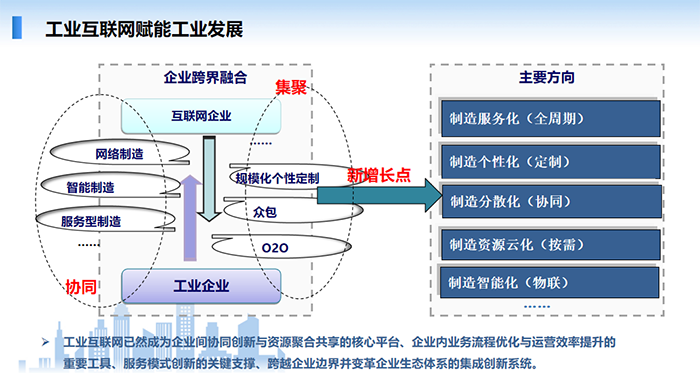 工業(yè)互聯(lián)網(wǎng)能夠賦能工業(yè)發(fā)展，工業(yè)互聯(lián)網(wǎng)已然成為企業(yè)間協(xié)同創(chuàng)新與資源聚合共享的核心平臺、企業(yè)內(nèi)業(yè)務(wù)流程優(yōu)化與運營效率提升的重要工具、服務(wù)模式創(chuàng)新的關(guān)鍵支撐、跨越企業(yè)邊界并變革企業(yè)生態(tài)體系的集成創(chuàng)新系統(tǒng)。