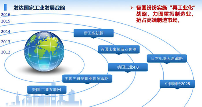 發(fā)達(dá)國(guó)家工業(yè)發(fā)展戰(zhàn)略：各國(guó)紛紛實(shí)施“再工業(yè)化”戰(zhàn)略，力圖重振制造業(yè)，搶占高端制造市場(chǎng)。