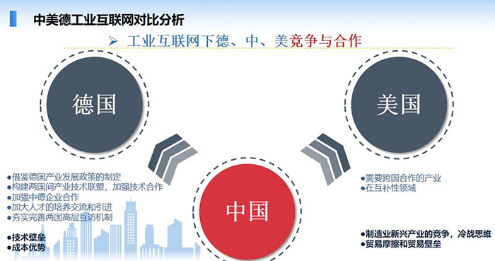 中美德工業(yè)互聯(lián)網(wǎng)對(duì)比分析：工業(yè)互聯(lián)網(wǎng)是順應(yīng)新一輪工業(yè)革命和產(chǎn)業(yè)變革的一個(gè)重點(diǎn)發(fā)展領(lǐng)域，也是“互聯(lián)網(wǎng)+”的重點(diǎn)領(lǐng)域。 智能制造是工業(yè)互聯(lián)網(wǎng)的主攻方向之一