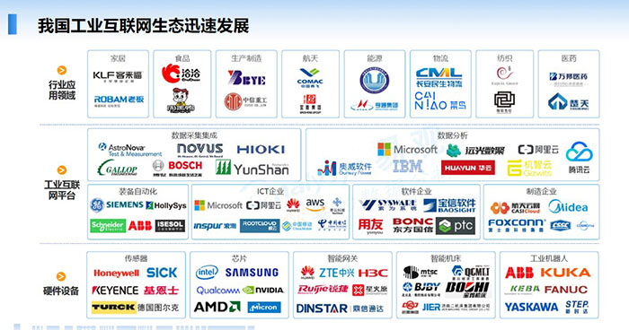 我國工業(yè)互聯(lián)網(wǎng)生態(tài)迅速發(fā)展：行業(yè)應用領域、工業(yè)互聯(lián)網(wǎng)平臺、硬件設備
