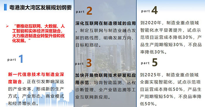 新一代信息技術(shù)與制造業(yè)深度融合，正在引發(fā)影響深遠(yuǎn)的產(chǎn)業(yè)變革，形成新的生產(chǎn)方式、產(chǎn)業(yè)形態(tài)、商業(yè)模式和經(jīng)濟(jì)增長(zhǎng)點(diǎn)。 要推動(dòng)互聯(lián)網(wǎng)、大數(shù)據(jù)、人工智能和實(shí)體經(jīng)濟(jì)深度融合，大力推進(jìn)制造業(yè)轉(zhuǎn)型升級(jí)和優(yōu)化發(fā)展。