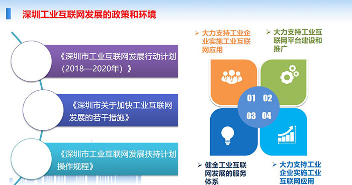 深圳工業(yè)互聯(lián)網(wǎng)發(fā)展的政策和環(huán)境：大力支持工業(yè)企業(yè)實(shí)施工業(yè)互聯(lián)網(wǎng)應(yīng)用、大力支持工業(yè)互聯(lián)網(wǎng)平臺(tái)建設(shè)和推廣、健全工業(yè)互聯(lián)網(wǎng)發(fā)展的服務(wù)體系