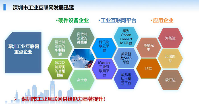 深圳市工業(yè)互聯(lián)網(wǎng)發(fā)展迅猛：硬件設(shè)備企業(yè)、工業(yè)互聯(lián)網(wǎng)平臺(tái)、大量應(yīng)用于企業(yè)，如華為、華星光電、海能達(dá)等