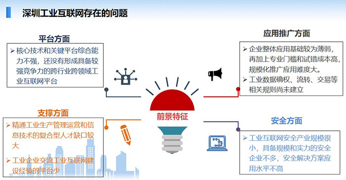 深圳工業(yè)互聯(lián)網(wǎng)目前在平臺(tái)方面、應(yīng)用推廣方面、支撐方面、安全方面等幾個(gè)方面存在一些不足，核心技術(shù)和關(guān)鍵平臺(tái)綜合能力不強(qiáng)，還沒(méi)有形成具備較強(qiáng)競(jìng)爭(zhēng)力的跨行業(yè)跨領(lǐng)域工業(yè)互聯(lián)網(wǎng)平臺(tái)，企業(yè)整體應(yīng)用基礎(chǔ)較為薄弱， 精通工業(yè)生產(chǎn)管理運(yùn)營(yíng)和信息技術(shù)的復(fù)合型人才缺口較大，工業(yè)互聯(lián)網(wǎng)安全產(chǎn)業(yè)規(guī)模很小，具備規(guī)模和實(shí)力的安全企業(yè)不多，安全解決方案應(yīng)用水平不高等
