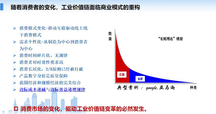 消費(fèi)市場(chǎng)的變化，驅(qū)動(dòng)工業(yè)價(jià)值鏈變革的必然發(fā)生，消費(fèi)模式變化-移動(dòng)互聯(lián)驅(qū)動(dòng)線上線下消費(fèi)模式需求個(gè)性化-從制造為中心到消費(fèi)者為中心 消費(fèi)時(shí)間碎片化、無(wú)規(guī)律，消費(fèi)者對(duì)時(shí)效性要求高，消費(fèi)長(zhǎng)尾化