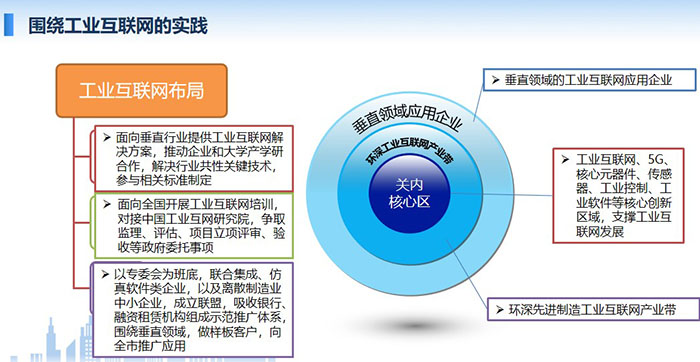 工業(yè)互聯(lián)網(wǎng)布局：面向垂直行業(yè)提供工業(yè)互聯(lián)網(wǎng)解決方案，推動(dòng)企業(yè)和大學(xué)產(chǎn)學(xué)研合作，解決行業(yè)共性關(guān)鍵技術(shù)，參與相關(guān)標(biāo)準(zhǔn)制定； 面向全國(guó)開展工業(yè)互聯(lián)網(wǎng)培訓(xùn)，對(duì)接中國(guó)工業(yè)互網(wǎng)研究院，爭(zhēng)取監(jiān)理、評(píng)估、項(xiàng)目立項(xiàng)評(píng)審、驗(yàn)收等政府委托事項(xiàng)；工業(yè)互聯(lián)網(wǎng)、5G、核心元器件、 傳感器、工業(yè)控制、工業(yè)軟件等核心創(chuàng)新區(qū)域，支撐工業(yè)互聯(lián)網(wǎng)發(fā)展