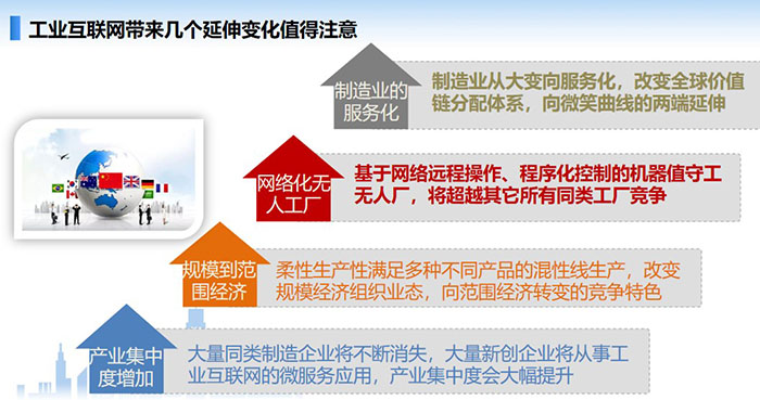 工業(yè)互聯(lián)網(wǎng)帶來(lái)幾個(gè)延伸變化值得注意，制造業(yè)從大變向服務(wù)化，改變?nèi)騼r(jià)值鏈分配體系，向微笑曲線的兩端延伸，大量同類制造企業(yè)將不斷消失， 大量新創(chuàng)企業(yè)將從事工業(yè)互聯(lián)網(wǎng)的微服務(wù)應(yīng)用，產(chǎn)業(yè)集中度會(huì)大幅提升。