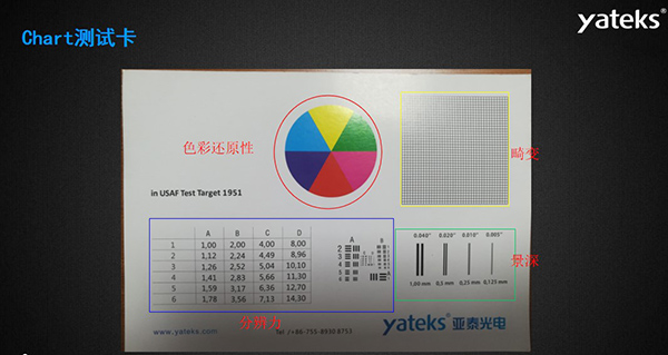 Chart測(cè)試卡的色彩還原性、畸變、景深