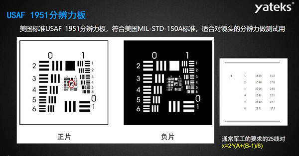 USAF 1951分辨力板：美國(guó)標(biāo)準(zhǔn)USAF?1951分辨力板，符合美國(guó)MIL-STD-150A標(biāo)準(zhǔn)。 適合對(duì)鏡頭的分辨力做測(cè)試用，通常軍工的要求的25線(xiàn)對(duì)x=2^(A+(B-1)/6)