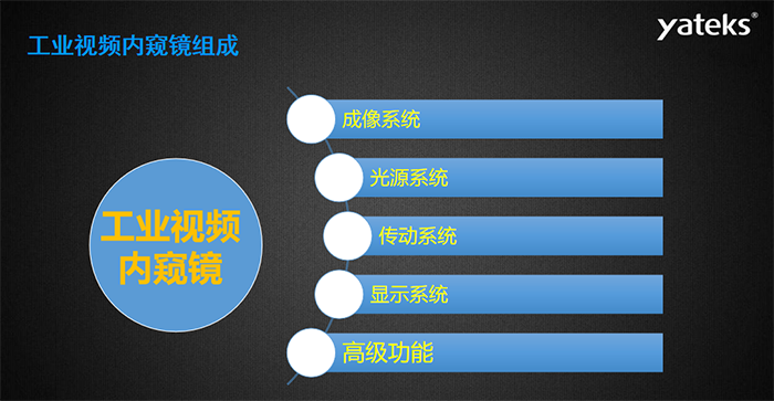 工業(yè)視頻內(nèi)窺鏡主要由五大系統(tǒng)組成，分別是：成像系統(tǒng)、光源系統(tǒng)、傳動(dòng)系統(tǒng)、顯示系統(tǒng)和高級功能