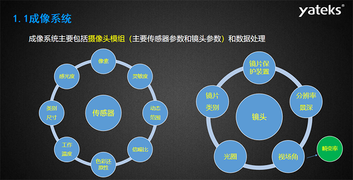 白平衡設(shè)定：1、自動(dòng)白平衡適合一般場合，且對光源是否是正白要求不高；但對于單一顏色時(shí)紅綠藍(lán)任意兩種顏色分量值不夠，計(jì)算錯(cuò)誤，此時(shí)就會偏色；                         2、手動(dòng)白平衡適合各種場合，對光源要求不高，但要求有合適的白色參照物，如白紙或18度灰紙；若在自動(dòng)白平衡已經(jīng)計(jì)算好顏色分量的情況下切換至手動(dòng)，則不需要再經(jīng)過白紙等參照物進(jìn)行標(biāo)定；                         3、固定白平衡色溫，需要對所用光源進(jìn)行一一標(biāo)定然后固化，當(dāng)光源色溫改變時(shí)，會對顏色產(chǎn)生影響。