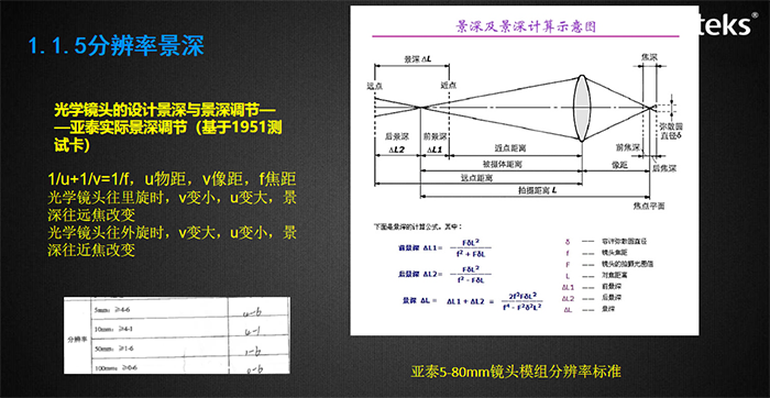 視場角影響觀察的視野，與成像畸變率有關(guān)，圖示為亞泰光電內(nèi)窺鏡視場角測試裝置