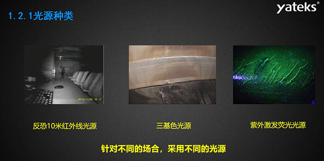 針對(duì)不同的場(chǎng)合，采用不同的光源種類，如反恐10米紅外線光源，三基色光源和紫外激發(fā)熒光光源