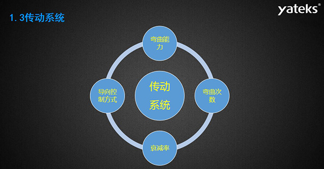 內(nèi)窺鏡傳動(dòng)系統(tǒng)包含的四大方面：導(dǎo)向控制方式、彎曲能力、彎曲次數(shù)、衰減率
