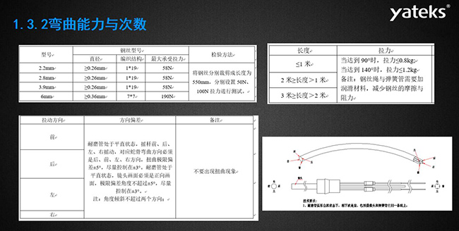 亞泰光電工業(yè)內(nèi)窺鏡彎曲能力與次數(shù)測(cè)試