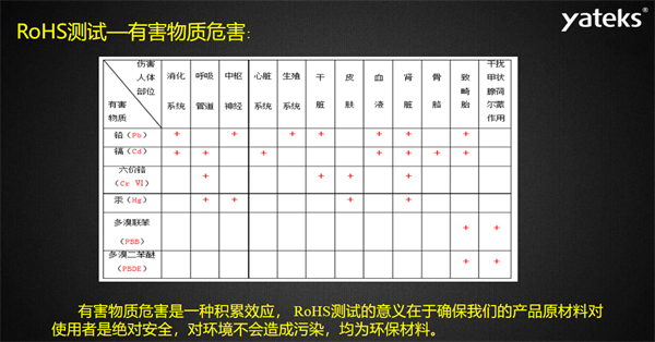 有害物質(zhì)危害是一種積累效應(yīng)， RoHS測(cè)試的意義在于確保我們的產(chǎn)品原材料對(duì)使用者是絕對(duì)安全，對(duì)環(huán)境不會(huì)造成污染，均為環(huán)保材料。