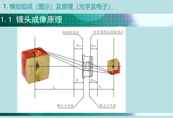 內(nèi)窺鏡模組鏡頭的成像原理涉及幾個重要的參數(shù)點：前表面頂點、 物方主平面、像方主平面、光學(xué)系統(tǒng)后表面頂點