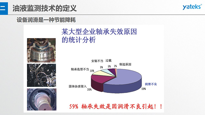 有效潤(rùn)滑管理，可使設(shè)備失效率顯著下降，日本某公司由于加強(qiáng)潤(rùn)滑管理，設(shè)備失效率下了65%