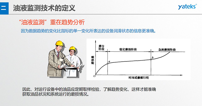 油液監(jiān)測(cè)技術(shù)—— 指導(dǎo)企業(yè)設(shè)備的潤(rùn)滑管理與視情維護(hù)，對(duì)重要設(shè)備建立定期油液監(jiān)測(cè)制度，及時(shí)了解設(shè)備的潤(rùn)滑磨 損狀態(tài)指導(dǎo)視情維修