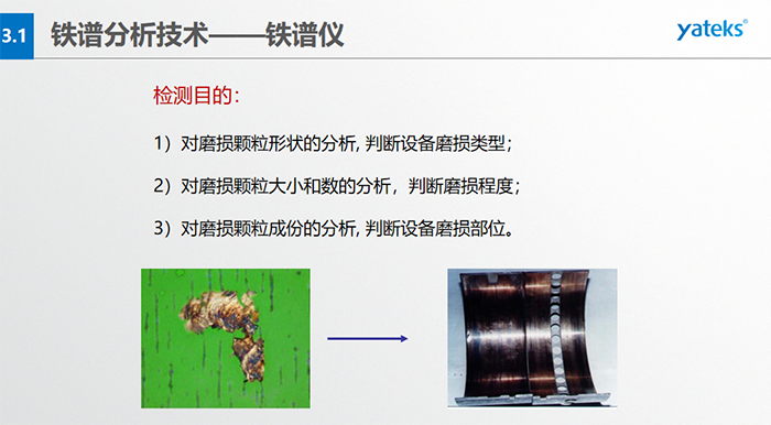 設(shè)備部件磨損階段運(yùn)行時間的變化：跑合階段、穩(wěn)定磨損階段、劇烈磨損階段