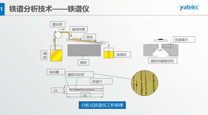 強(qiáng)磁性物質(zhì)又稱鐵磁質(zhì)；而弱磁性物質(zhì)又分為順磁質(zhì)和抗磁質(zhì)。