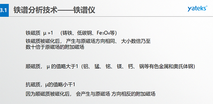 磨粒在磁場中所受到的磁場作用力，若忽略油和溶劑磁化率的影響， 并合理假定沿縫隙方向 (Z 方向）磁場均勻