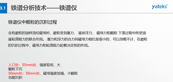 直讀式鐵譜儀工作原理：油樣、置于一定高度的油樣管、毛細(xì)管、沉積管、回油管、磁鐵、廢液等