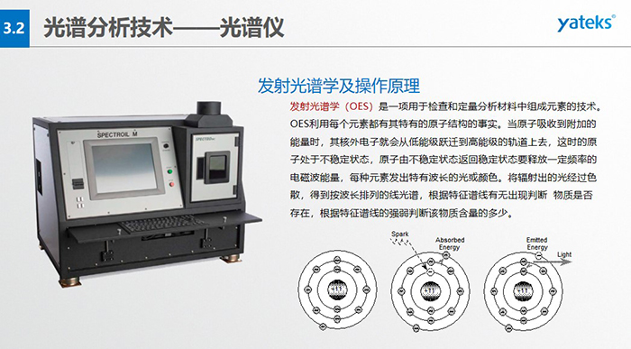 發(fā)射光譜學(xué)（OES）是一項用于檢查和定量分析材料中組成元素的技術(shù)。OES利用每個元素都有其特有的原子結(jié)構(gòu)的事實。 當(dāng)原子吸收到附加的能量時，其核外電子就會從低能級躍遷到高能級的軌道上去，這時的原子處于不穩(wěn)定狀態(tài)， 原子由不穩(wěn)定狀態(tài)返回穩(wěn)定狀態(tài)要釋放一定頻率的電磁波能量，每種元素發(fā)出特有波長的光或顏色。將輻射出的光經(jīng)過色散， 得到按波長排列的線光譜，根據(jù)特征譜線有無出現(xiàn)判斷  物質(zhì)是否存在，根據(jù)特征譜線的強(qiáng)弱判斷該物質(zhì)含量的多少。