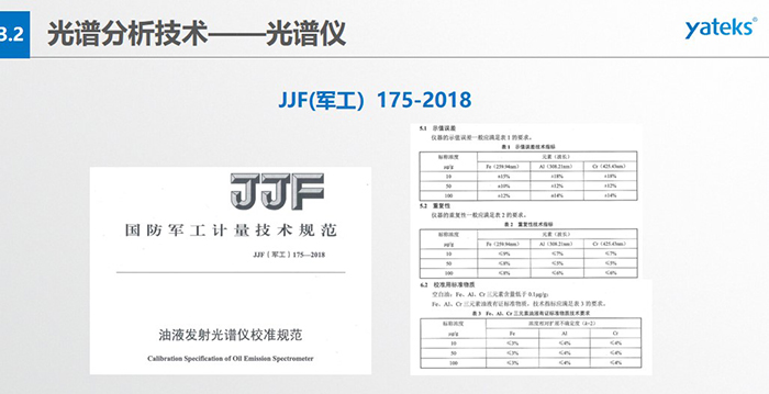 油液發(fā)射光譜儀校準(zhǔn)規(guī)范-國防軍工計量技術(shù)規(guī)范